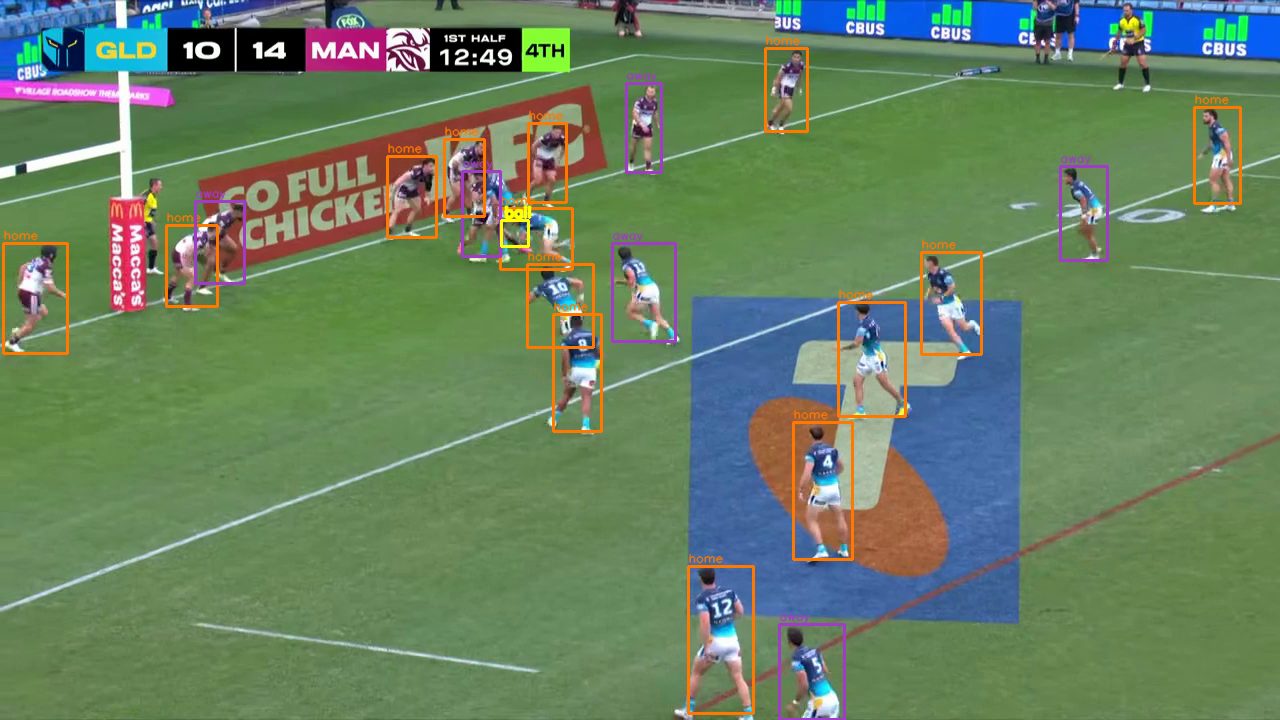 Annotated broadcast frame where several players have been assigned the wrong team colour.